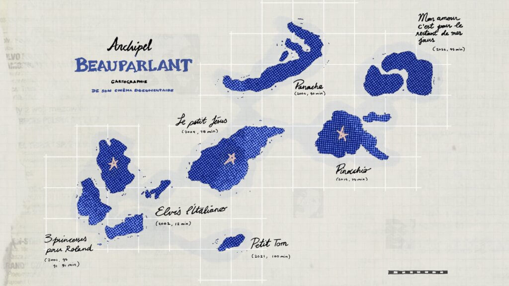 La filmographie d'André-Line Beauparlant représentée comme une série d'îles sur une carte.